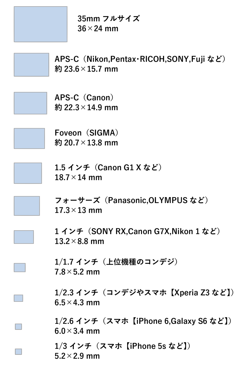 20150621200847p:plain 20150621200847p:plain