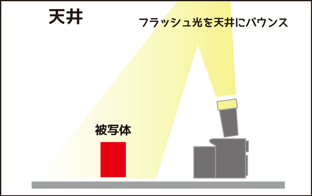 20151117163441j:plain バウンズ撮影