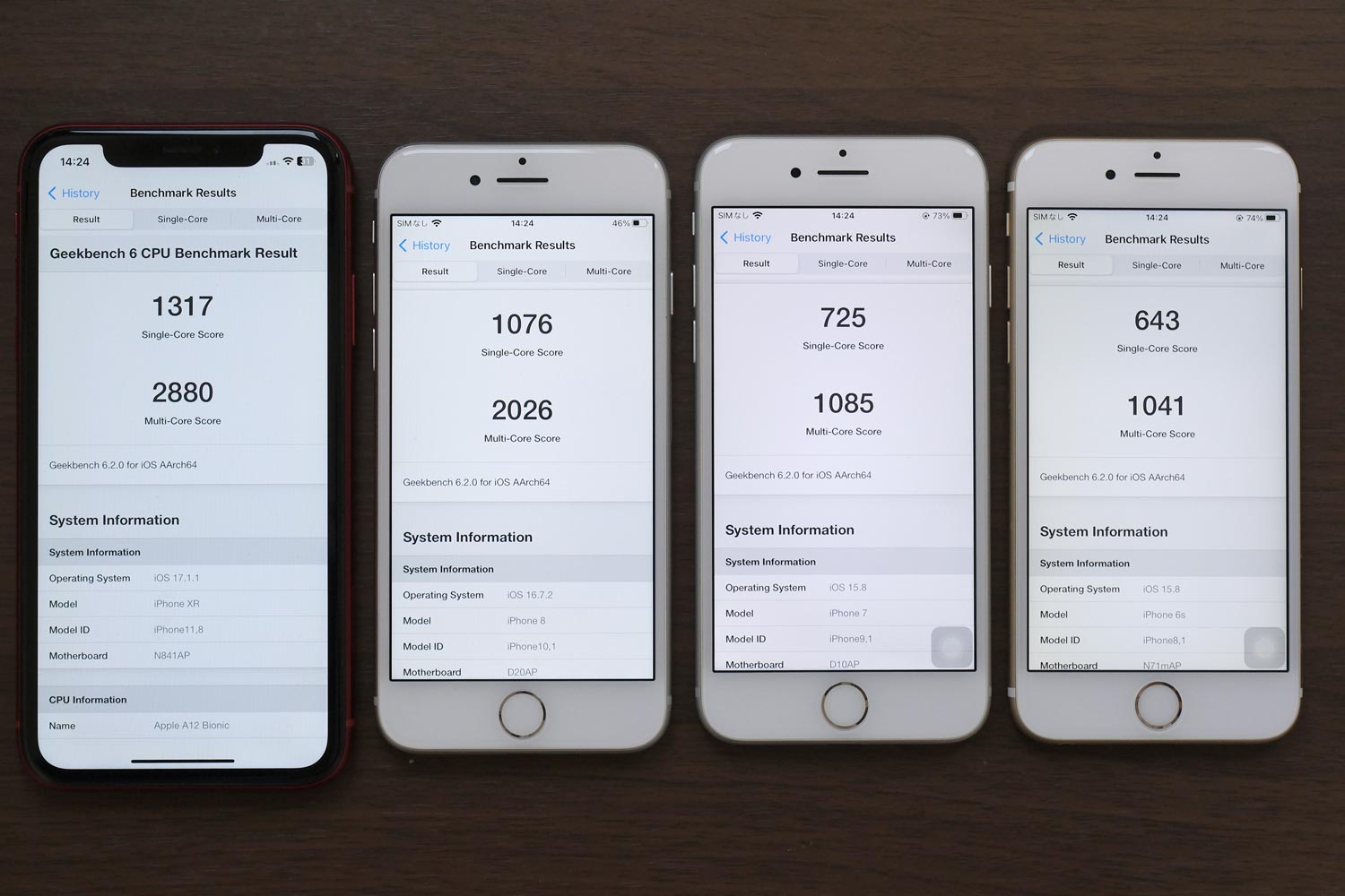 A12 vs A11 vs A10 vs A9 Geekbench6 GPUスコア比較