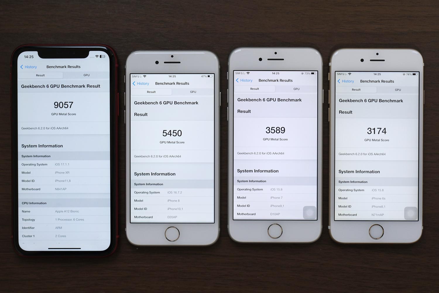 A12 vs A11 vs A10 vs A9 Geekbench6 CPUスコア比較