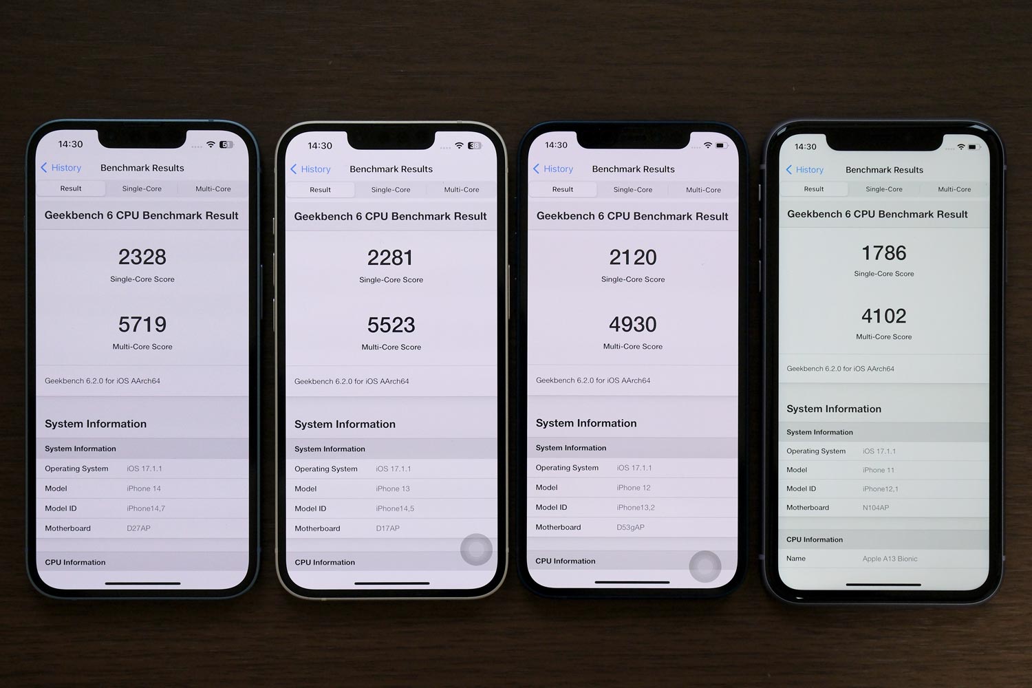 A15 vs A14 vs A13 Bionic Geekbench6 GPUスコア比較