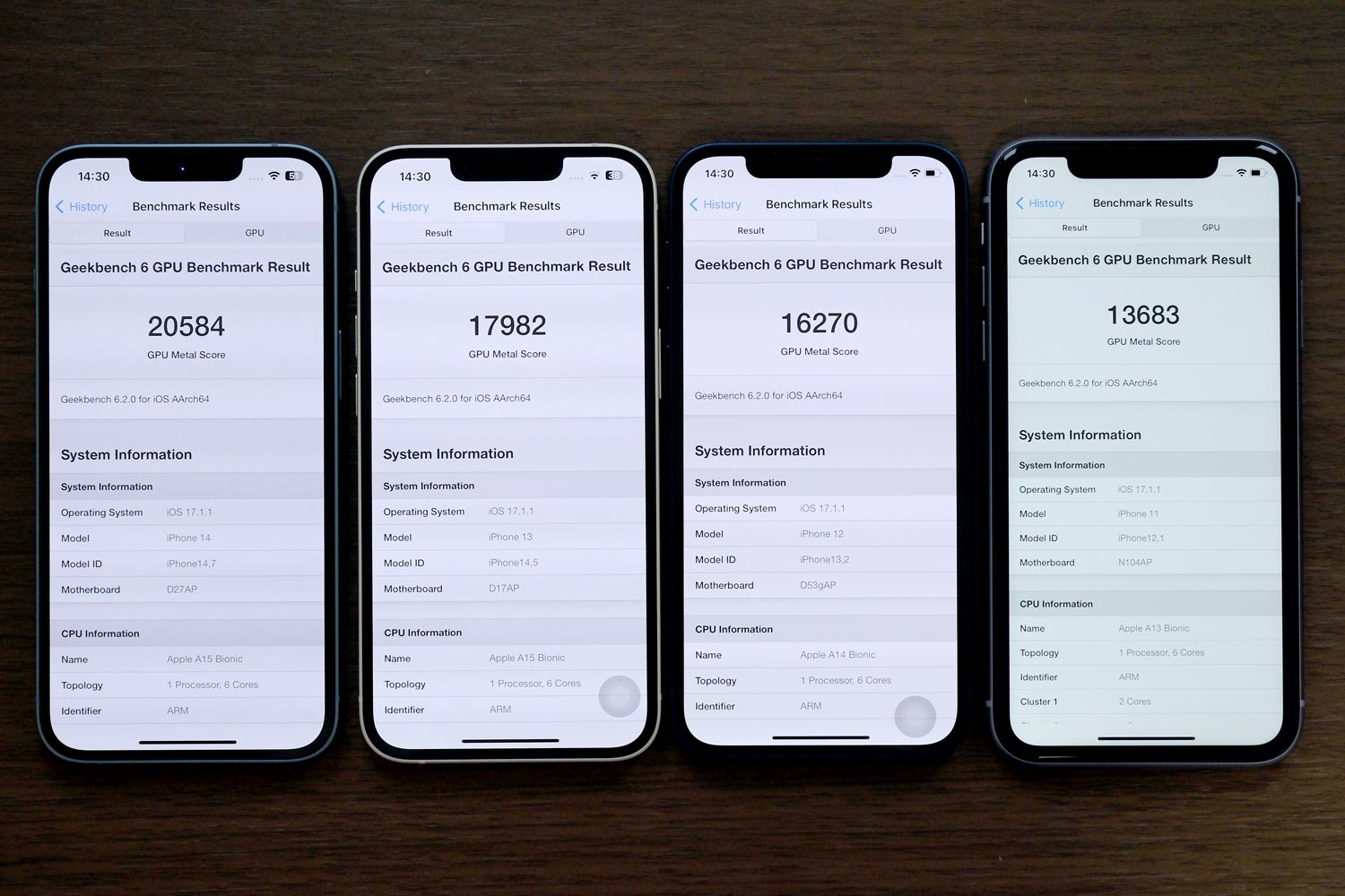 A15 vs A14 vs A13 Bionic Geekbench6 CPUスコア比較