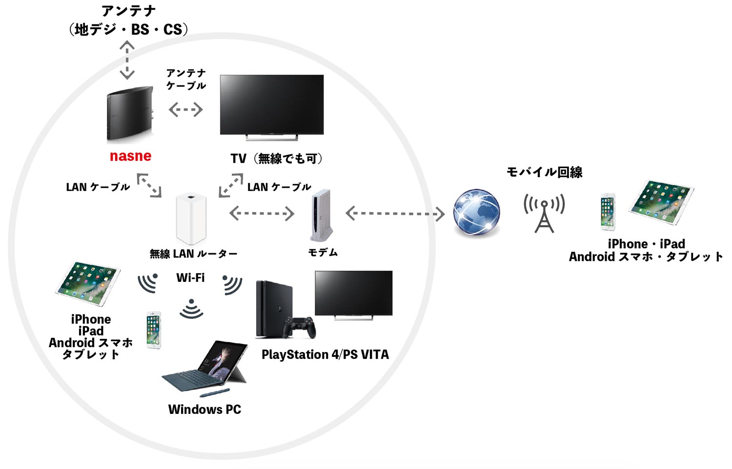 nasneの配線方法