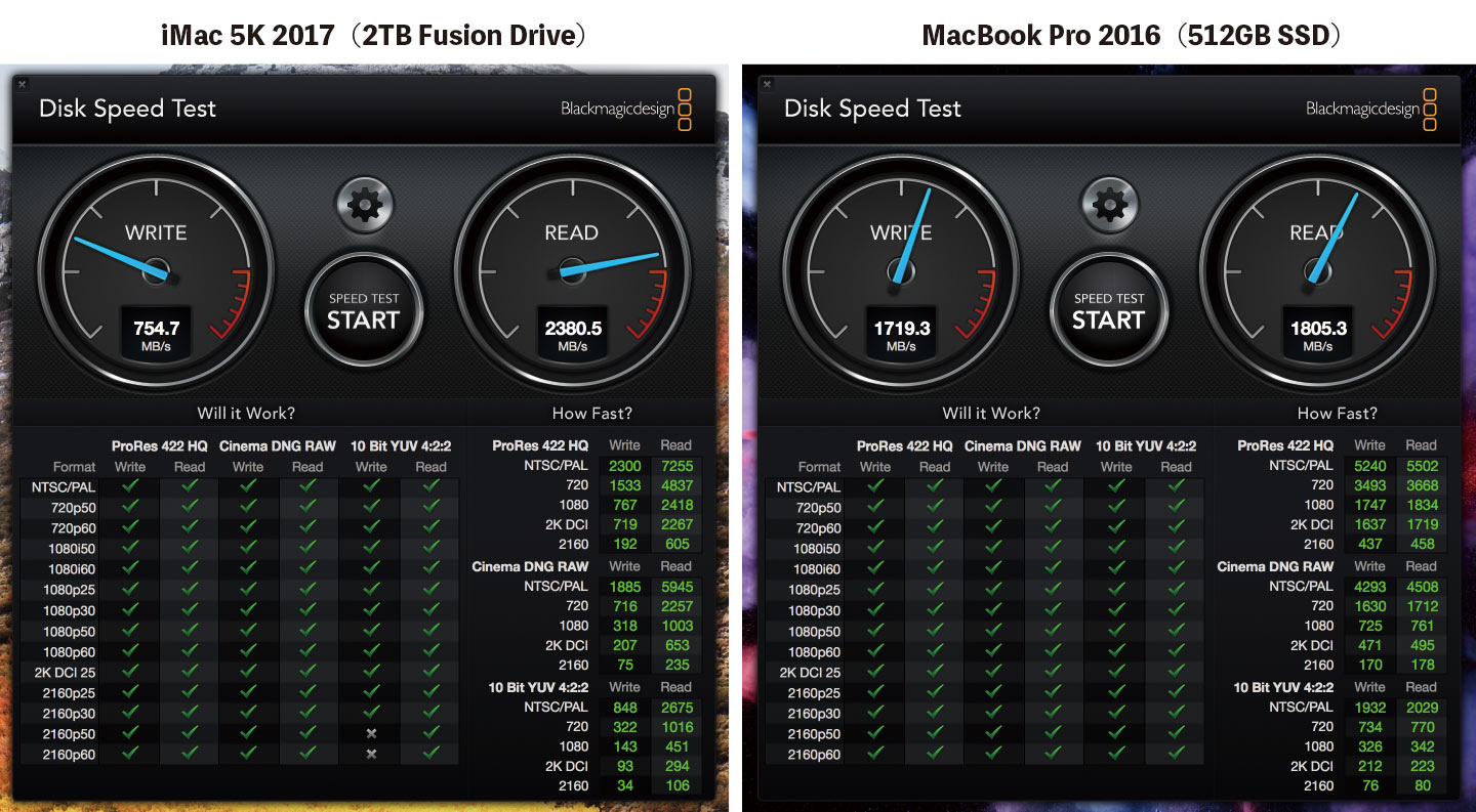 20171217165116j:plain Fision DriveとSSDの転送速度比較