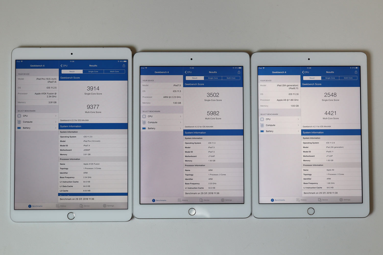 iPad ProとiPadのCPU性能比較
