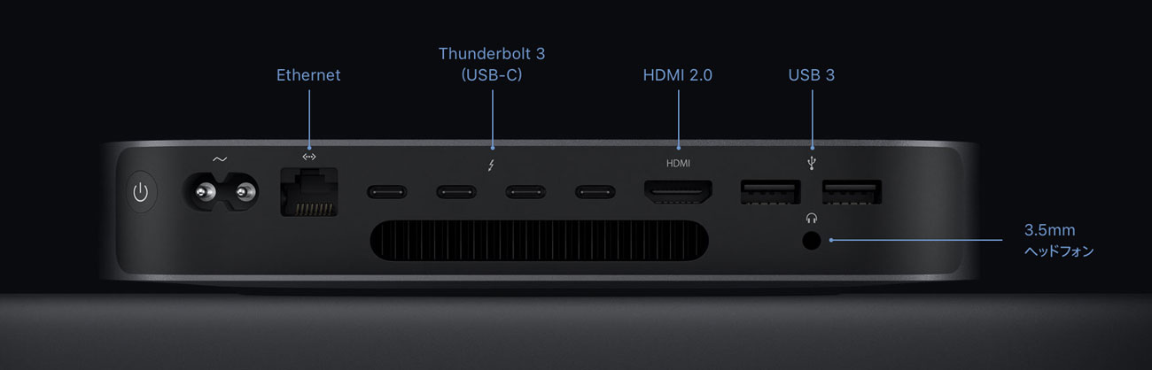 Mac mini(Intel)外部ポート
