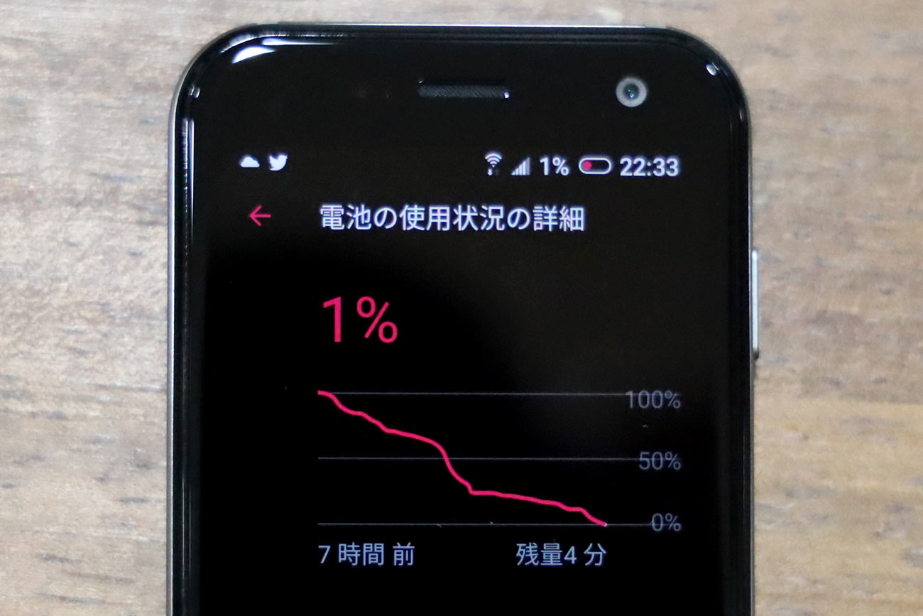Palm Phone バッテリー駆動時間