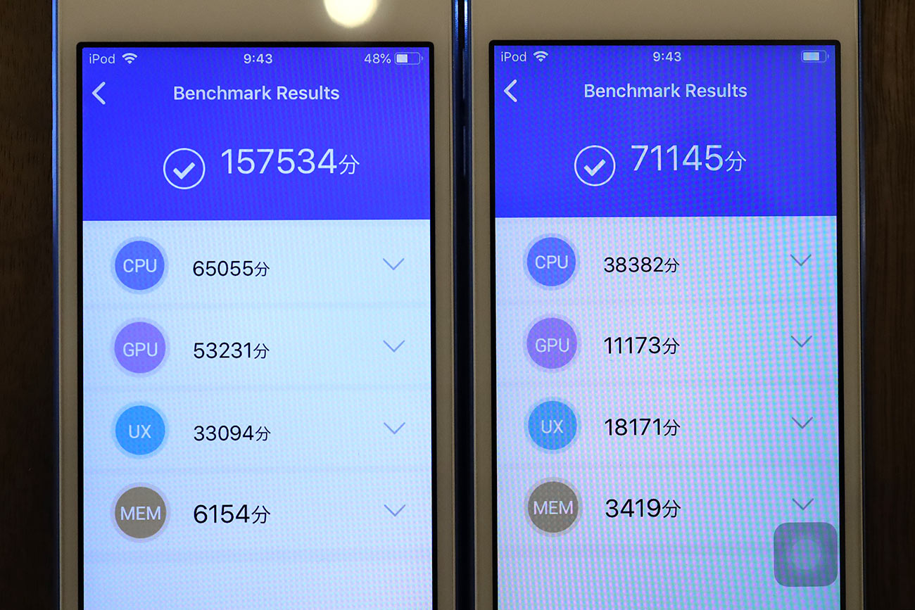 iPod touch(第7世代)のCPU性能 Antutu