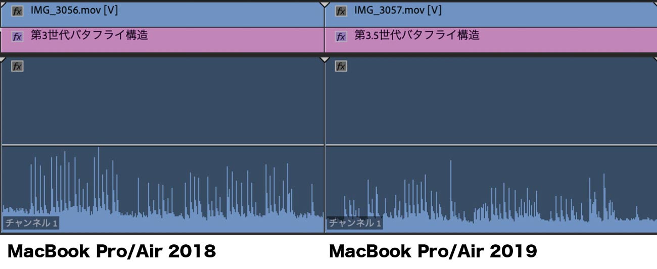 MacBook Pro(2019)キーボードの静寂製の音声波形