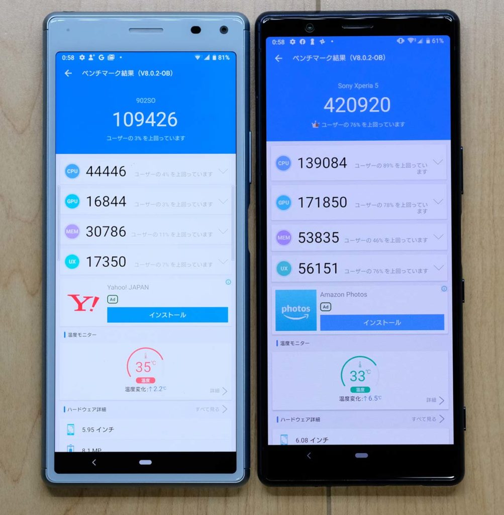 Xperia 8・5 CPU性能比較(Antutu)