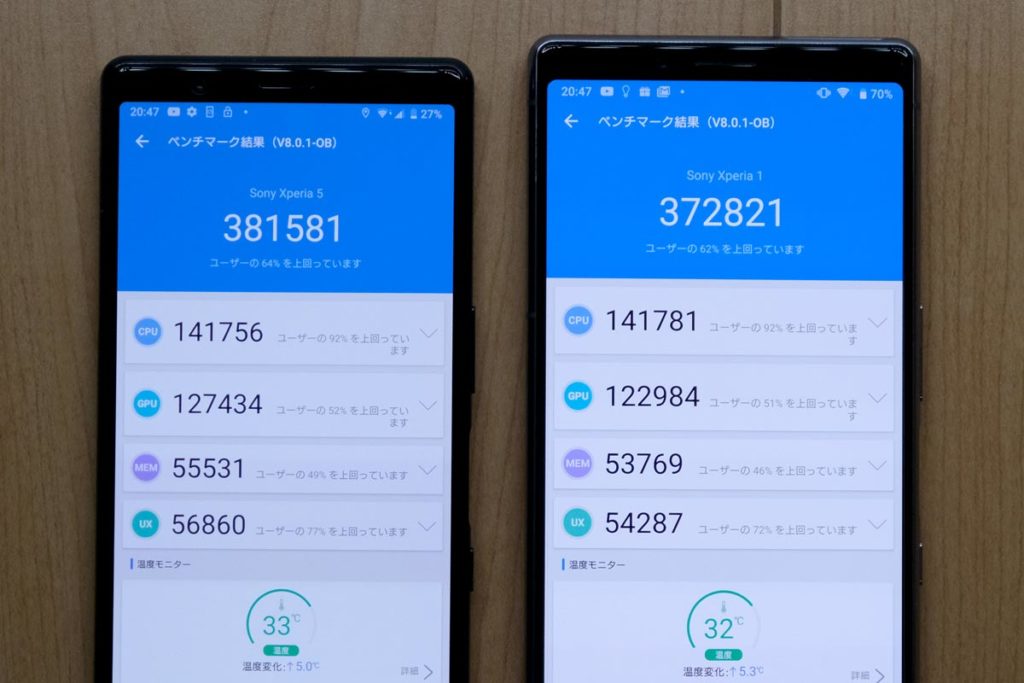 AntutuによるCPU性能比較