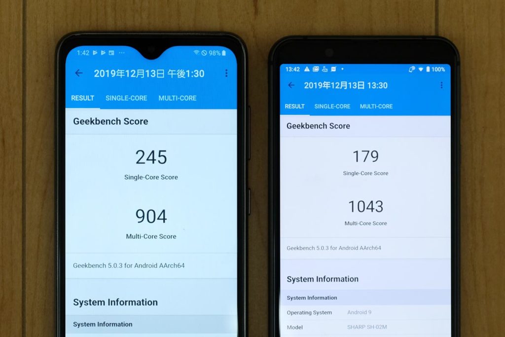 CPUの性能比較