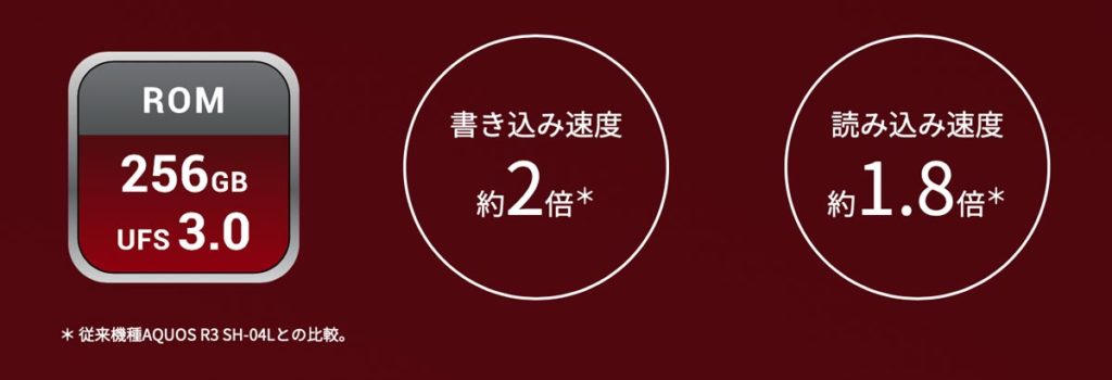 UFS3.0対応のストレージ