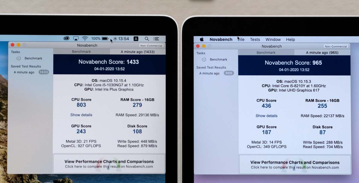 MacBook Air 2020 総合性能
