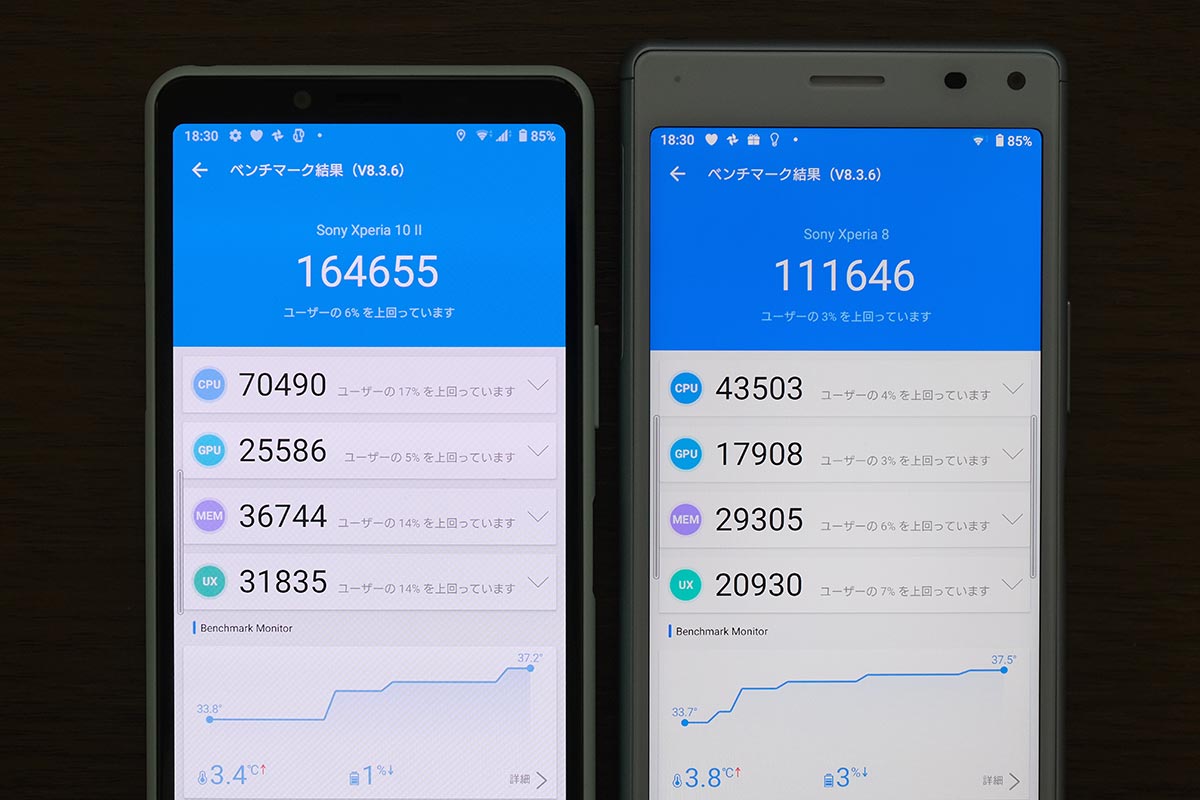 Xperia 10 Ⅱ・Xperia 8のAntutu比較