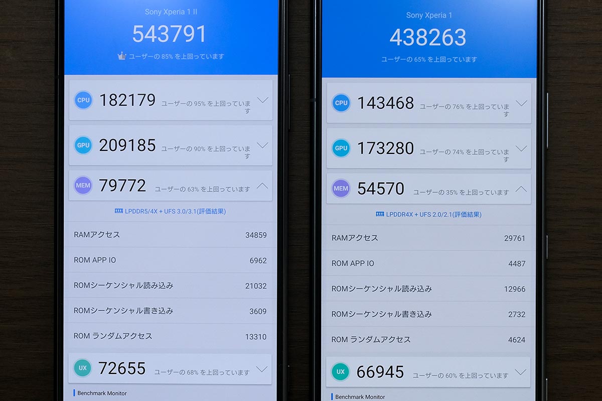 Xperia 1 II・Xperia 1 Antutu 性能比較