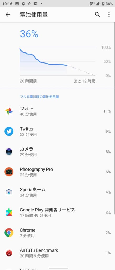 Xperia 1 IIのバッテリー持ち