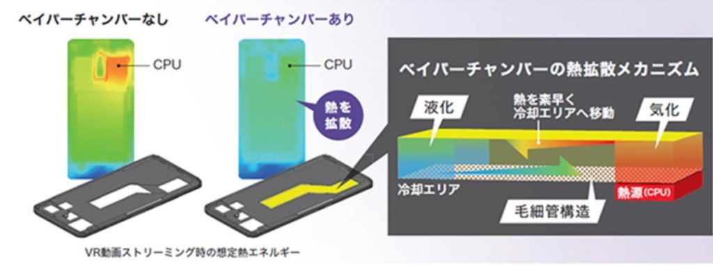 ベイパーチャンバー構造
