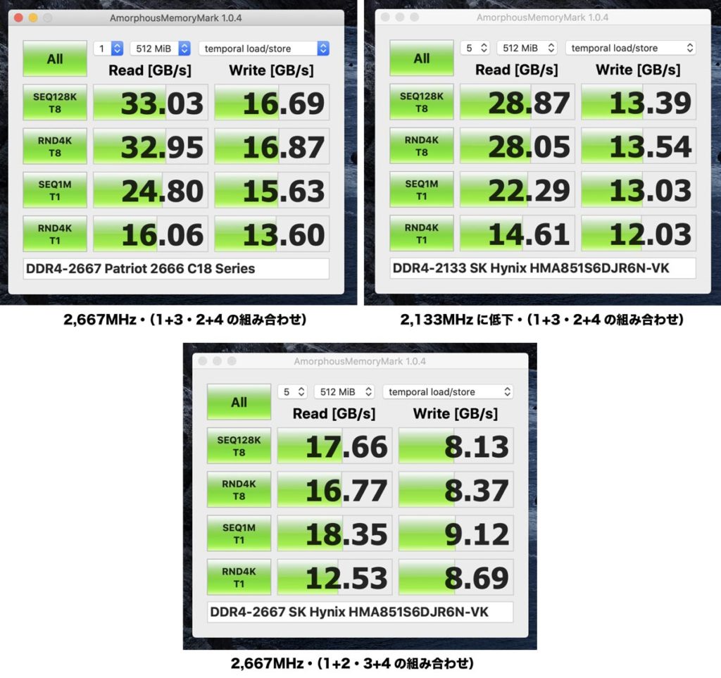 メモリの転送速度比較