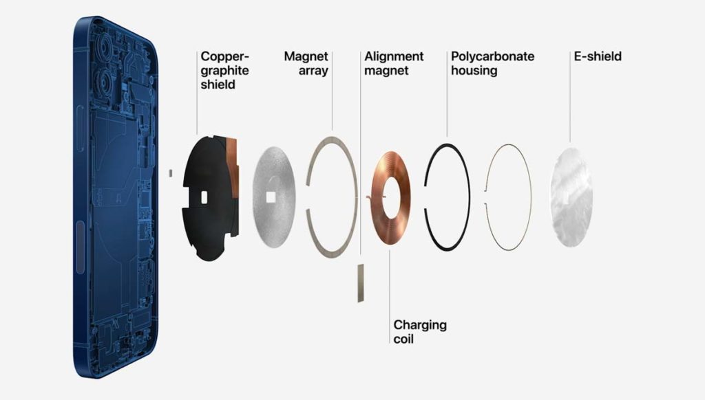 iPhone 12のMagSafeテクノロジー
