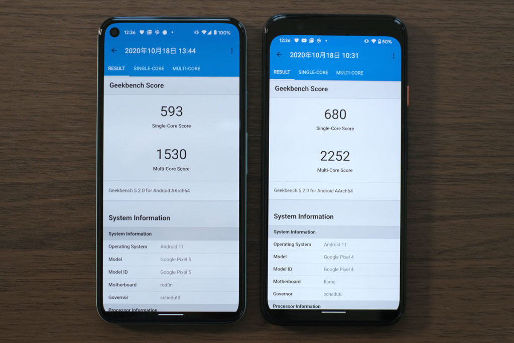 Pixel 5とPixel 4の性能比較
