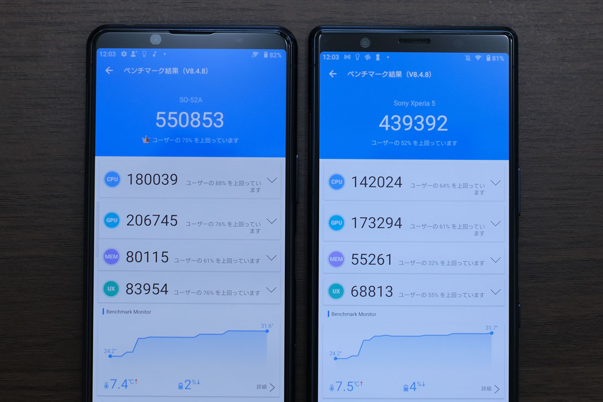 Xperia 5 II vs 5 Antutuスコア