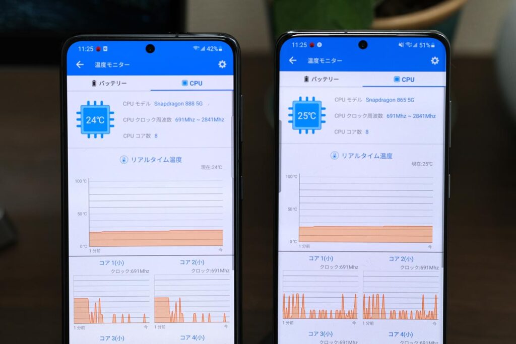 Galaxy S21・S20の平常時の温度