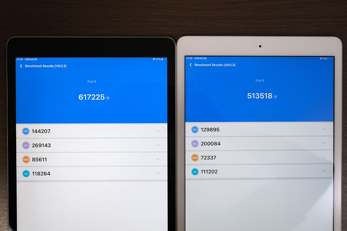 iPad(第9世代)Antutuのスコア比較