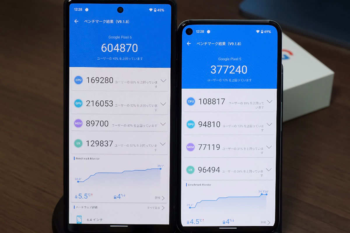 Google Tensor Antutuスコア