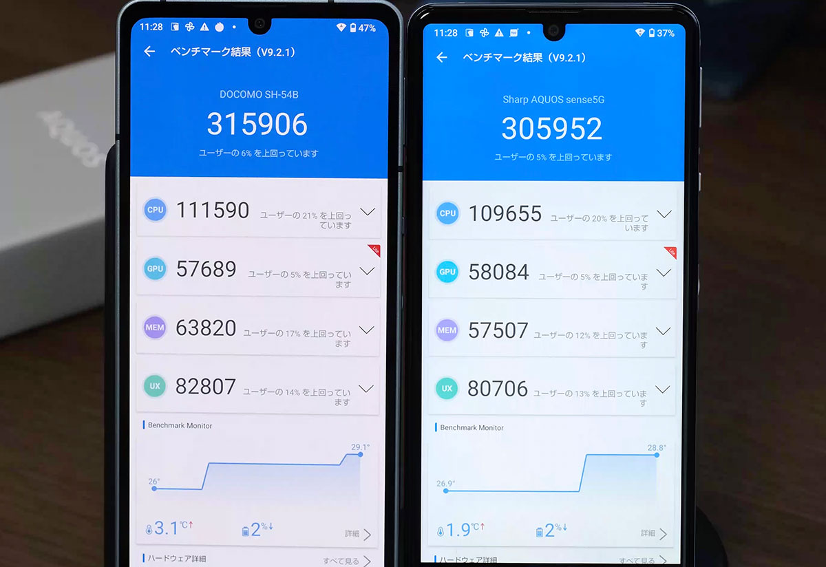 AQUOS sense6 Antutu スコア
