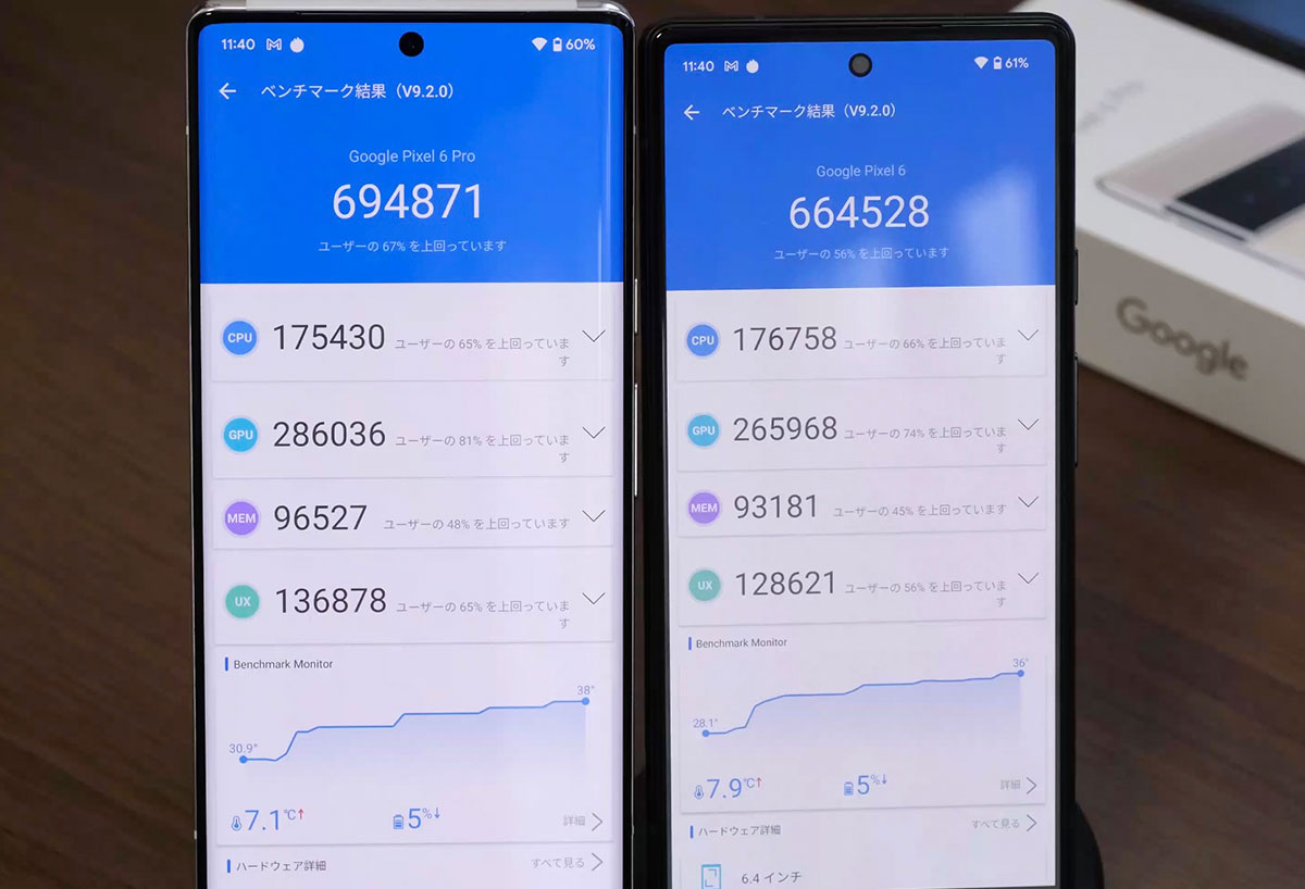 Pixel 6 Pro・Pixel 6 Antutuの性能比較