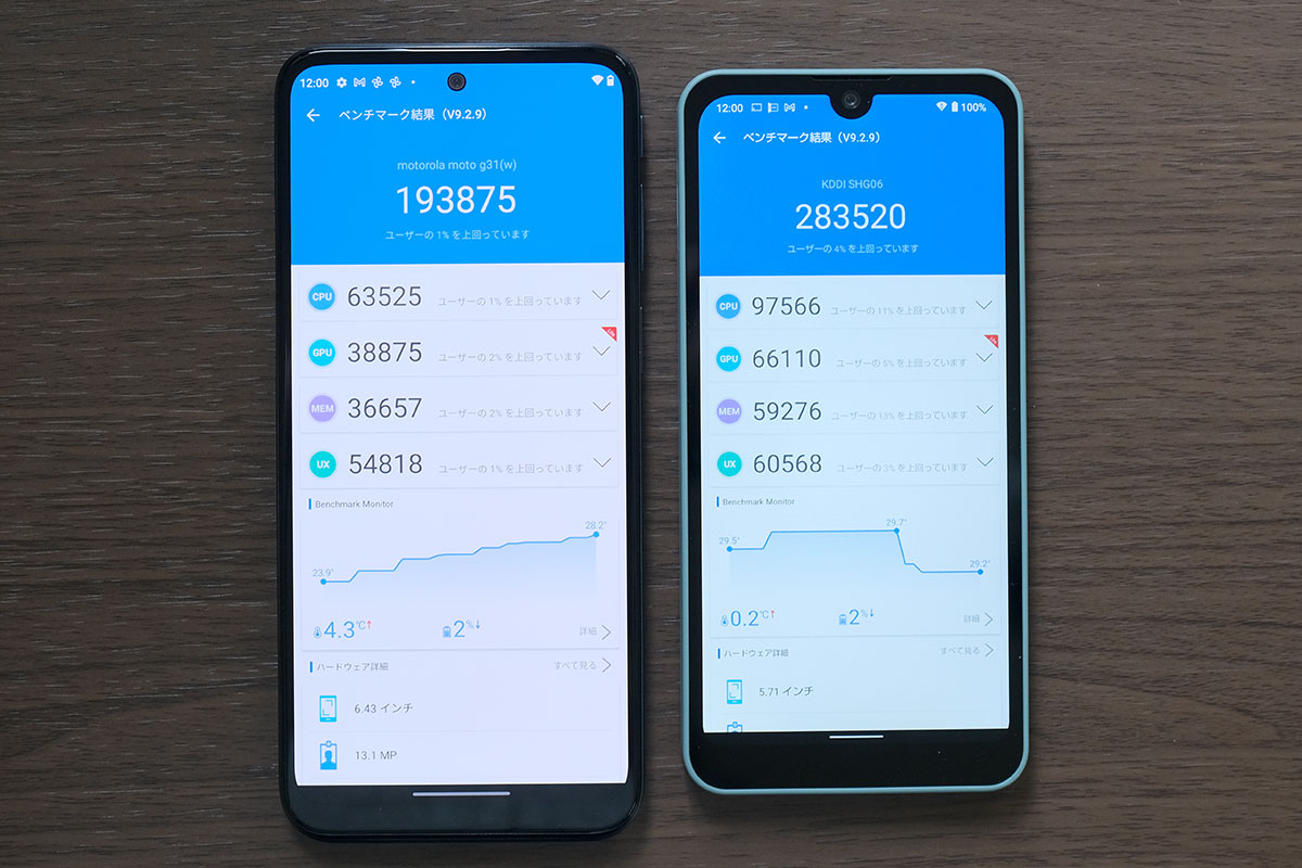 moto g31 Antutu