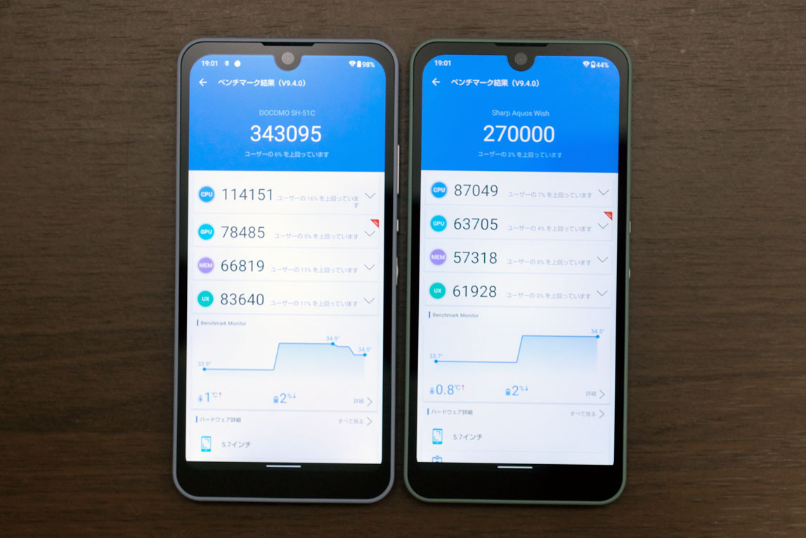 AQUOS wish2・wish Antutuのスコア