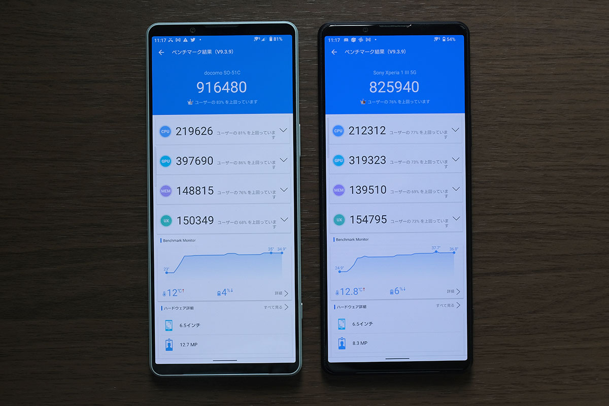 Xperia 1 IV・III Antutu 性能比較