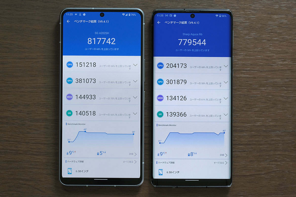 AQUOS R7・R6 Antutuの性能比較