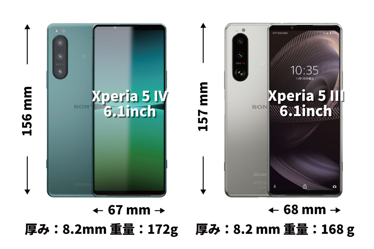 Xperia 5 IV・Xperia 5 III 筐体デザインとサイズ比較