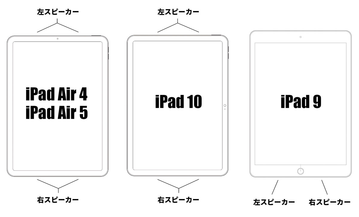 iPad AirとiPadのスピーカーの位置