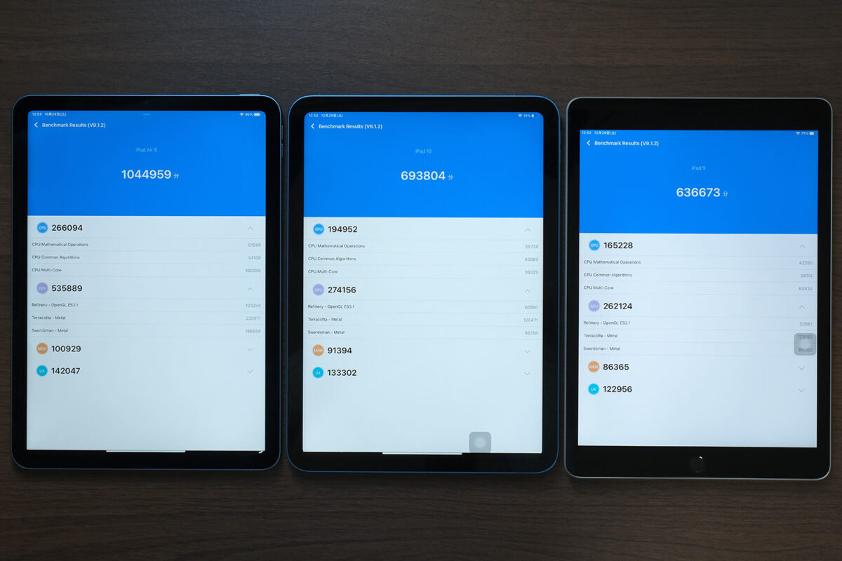 iPad Air(第5世代)とiPad(第10世代)・(第9世代)Antutu 性能比較