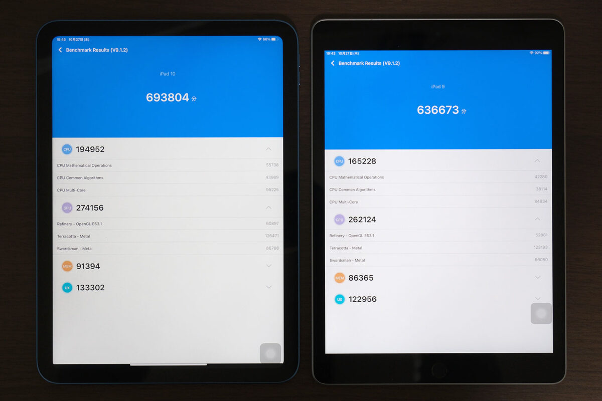 iPad(第10世代)と(第9世代) Antutuベンチマークスコア