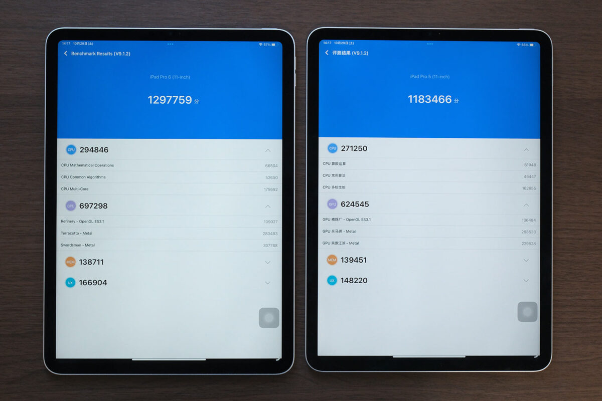 iPad Pro 11(第4世代)と(第3世代) Antutuベンチマークスコア