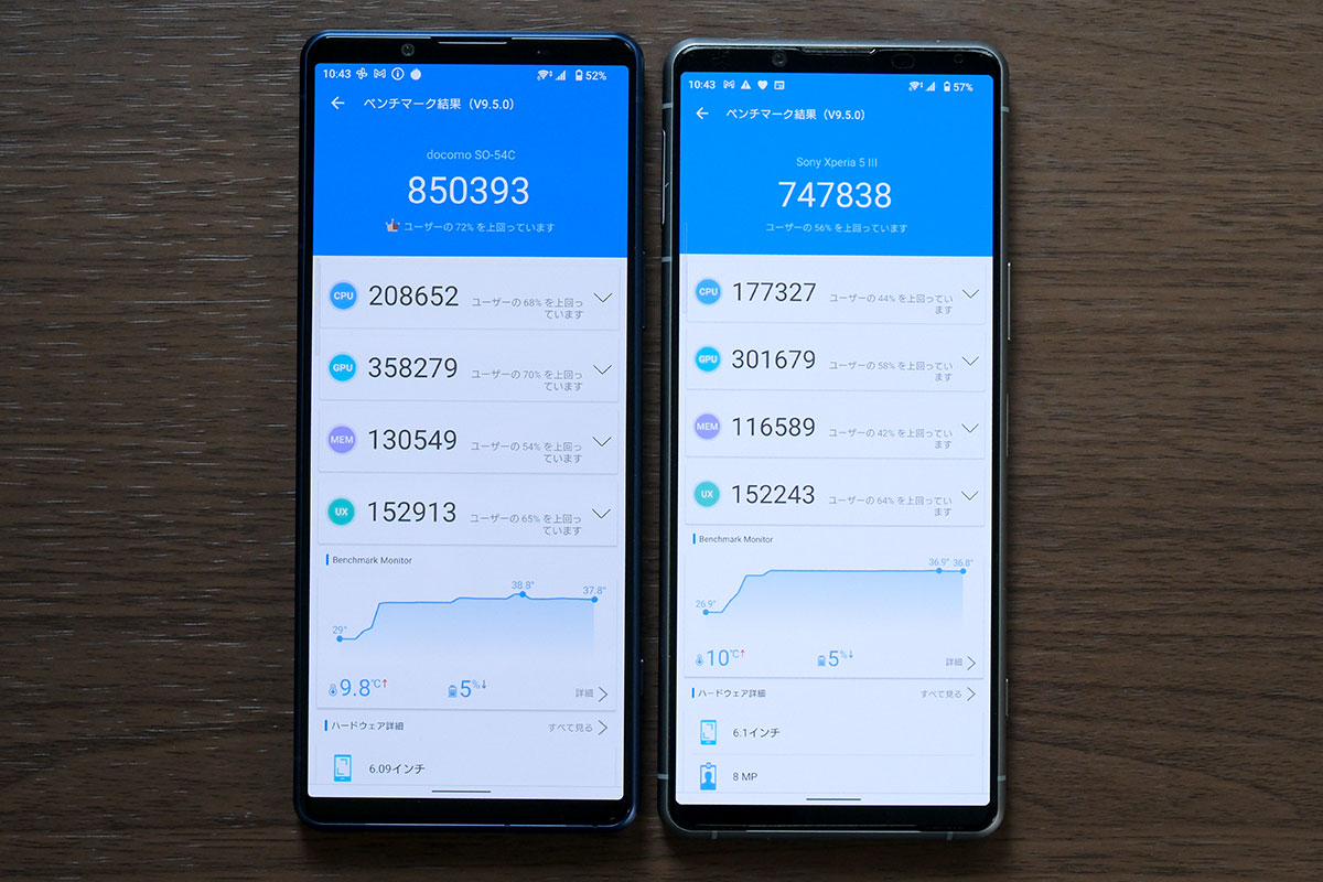 Snapdragon 8 Gen 1 vs Snapdragon 888