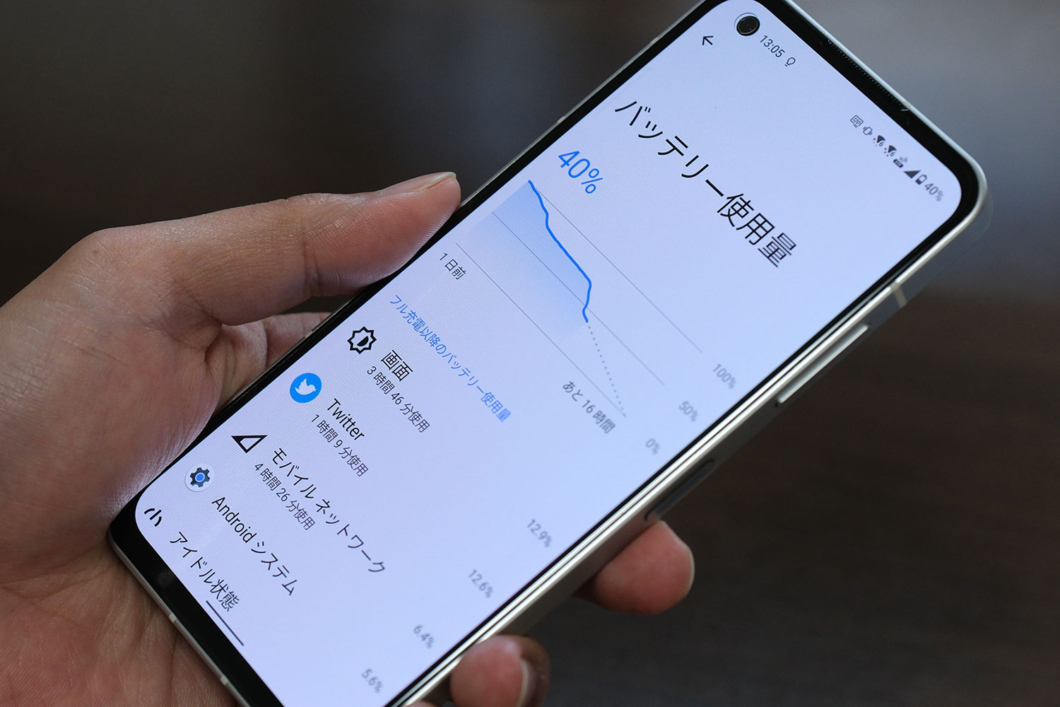 Zenfone 9 電池の減り