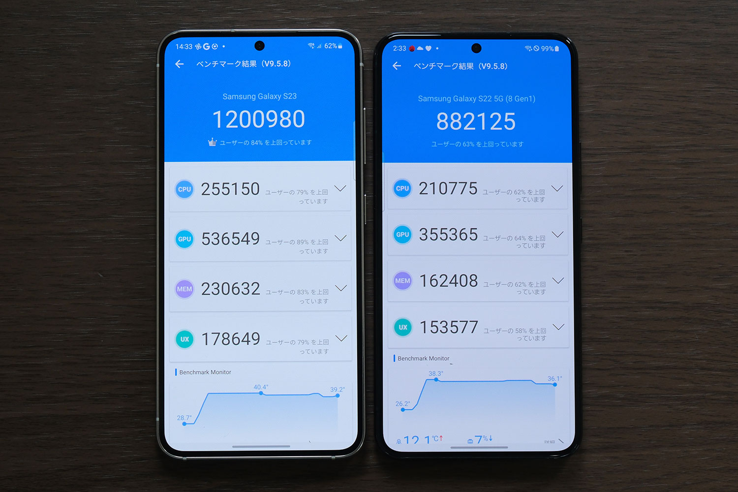 Snapdragon 8 Gen 2 for Galaxy vs Snapdragon 8 Gen 1