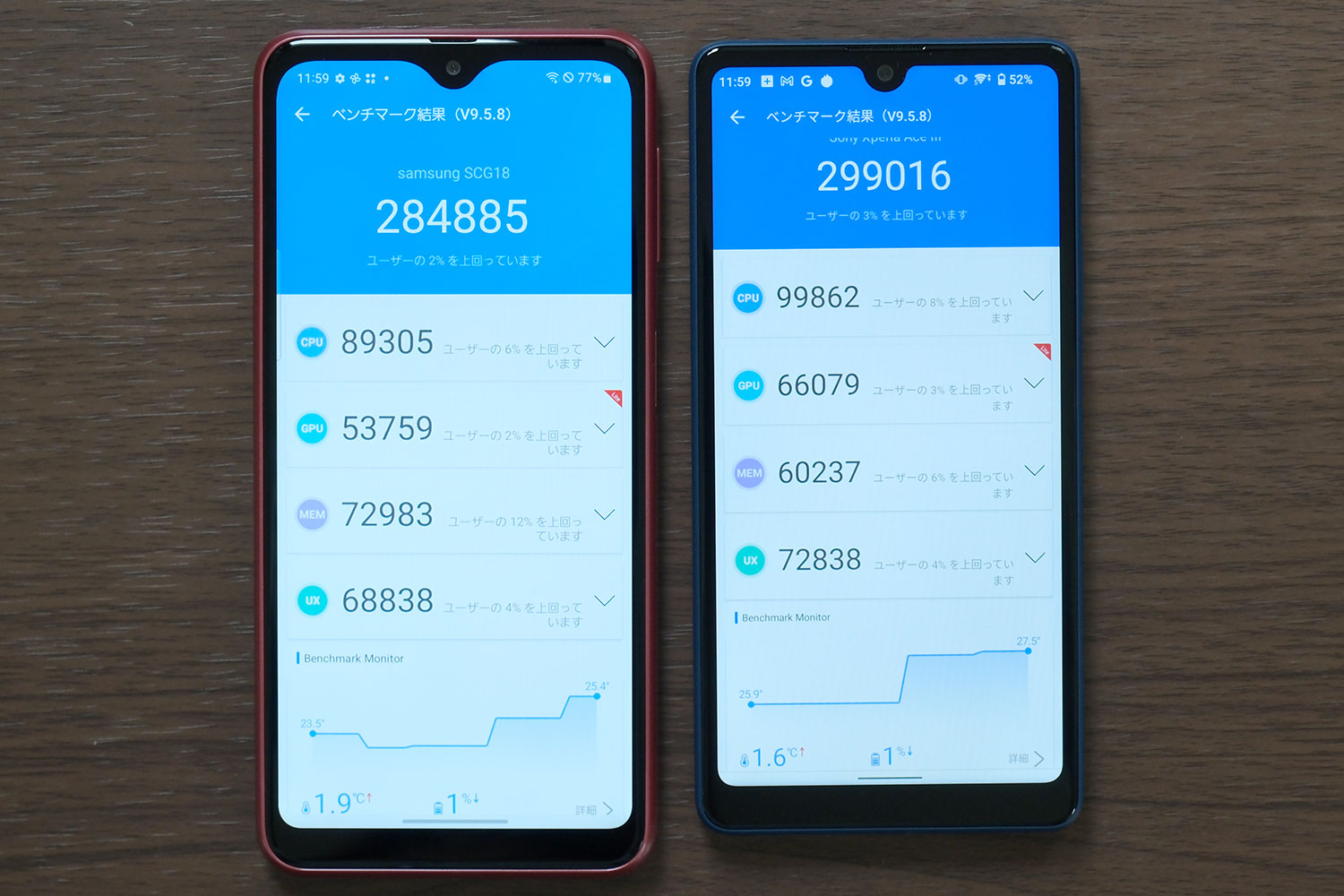 Dimensity 700 vs Snapdragon 480 5G