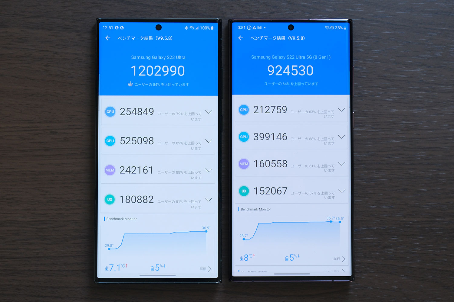 Snapdragon 8 Gen 2 for Galaxy vs Snapdragon 8 Gen 1