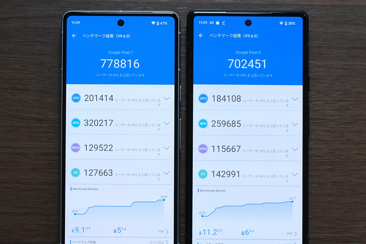 Google Tensor vs Tensor G2
