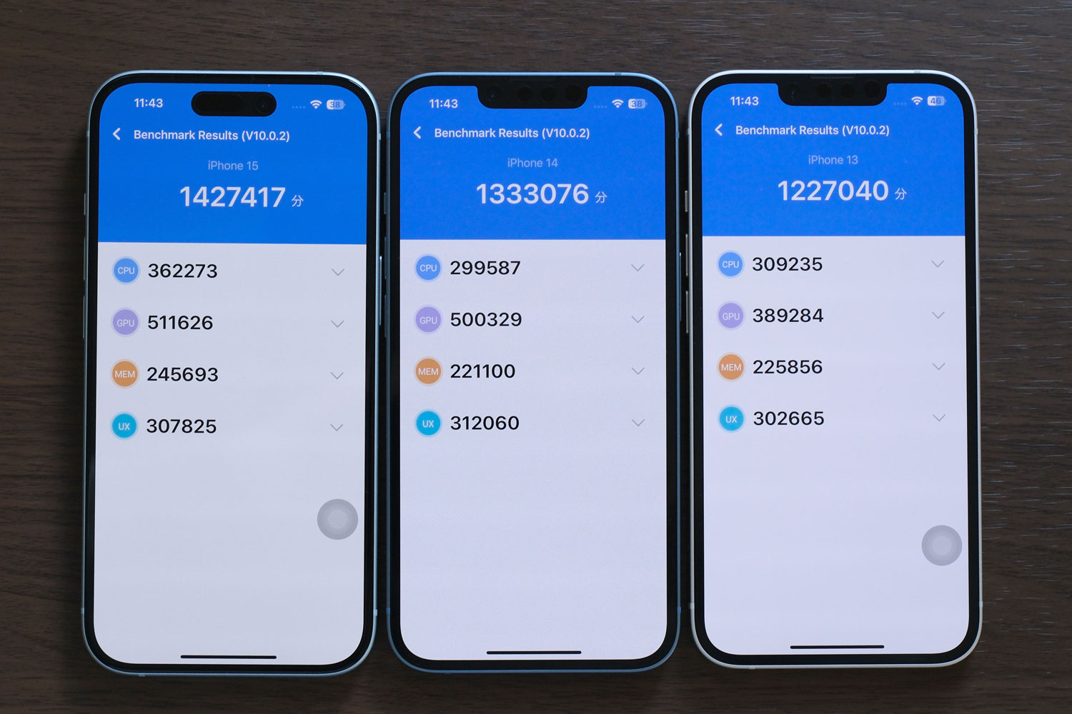 iPhone 15、14、13 Antutu 10 スコア比較