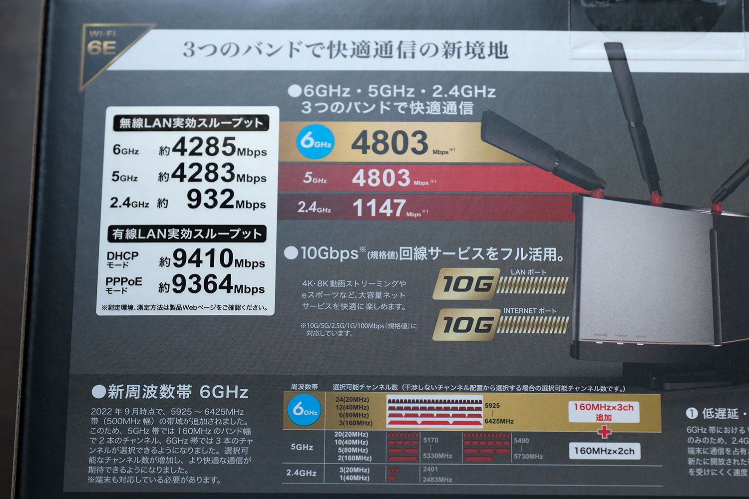 WXR-11000XE12 特徴