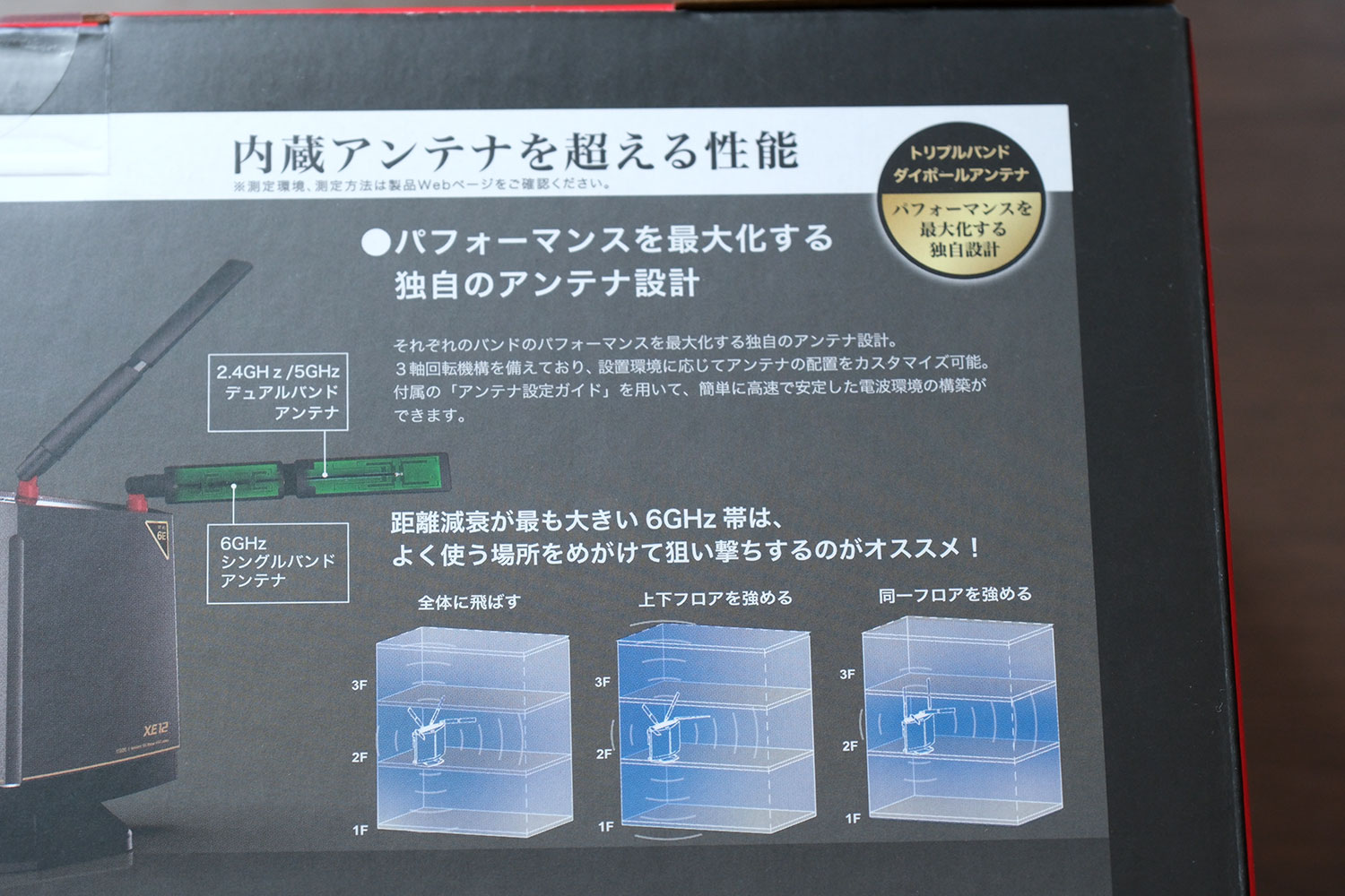 WXR-11000XE12 独自のアンテナ設計