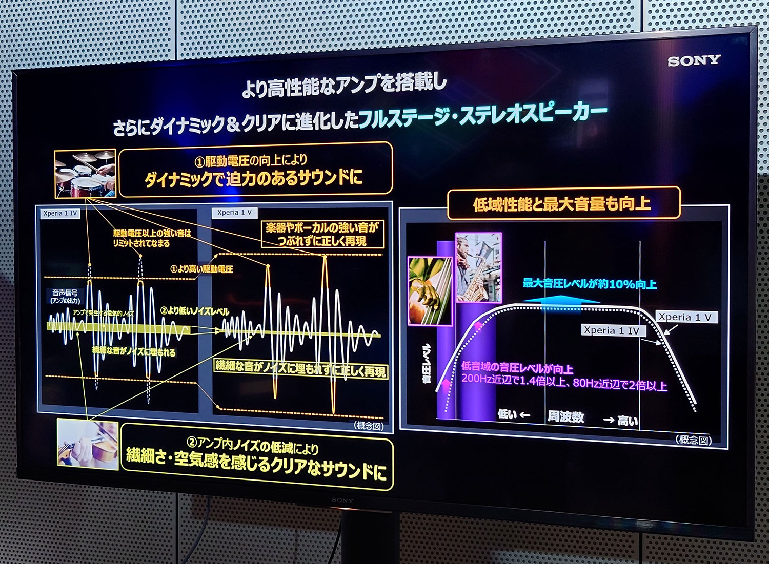 Xperia 1 V 新型アンプを搭載